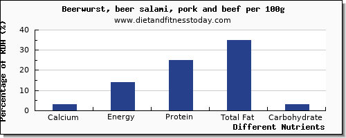 chart to show highest calcium in beer per 100g