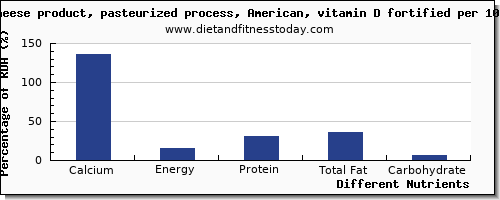 chart to show highest calcium in cheese per 100g
