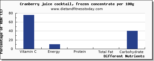 Cocktails Calories Chart