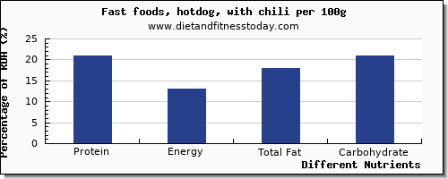 Protein Chart Per 100g