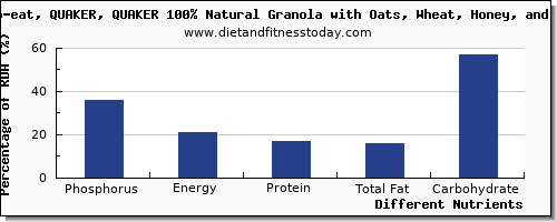 chart to show highest phosphorus in raisins per 100g