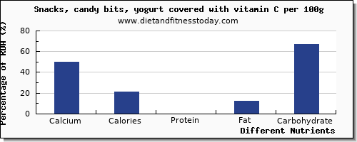 chart to show highest calcium in yogurt per 100g