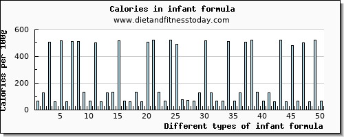 infant formula caffeine per 100g