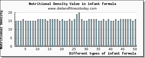 infant formula caffeine per 100g