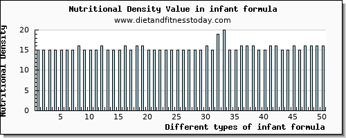 infant formula cholesterol per 100g