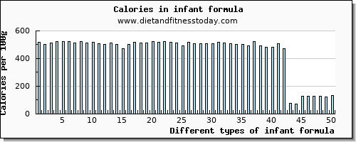 infant formula copper per 100g