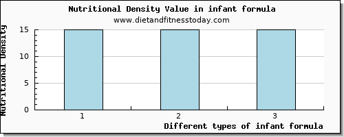 infant formula glucose per 100g