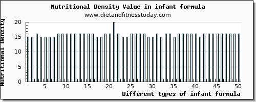 infant formula iron per 100g