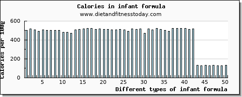 infant formula magnesium per 100g
