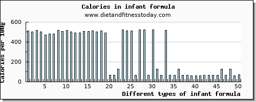 infant formula manganese per 100g