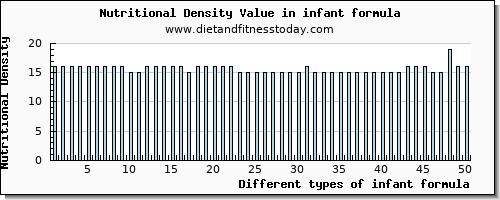 infant formula phosphorus per 100g