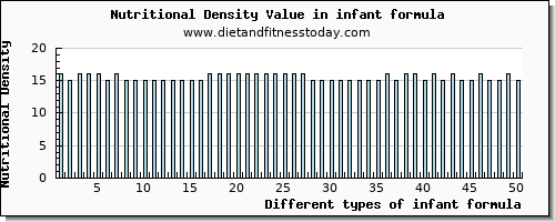 infant formula selenium per 100g