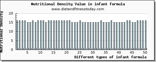 infant formula sodium per 100g
