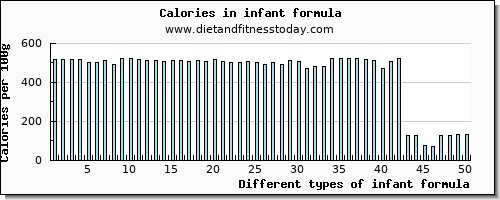 infant formula vitamin b12 per 100g