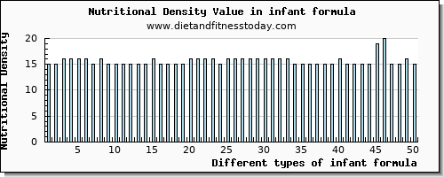 infant formula vitamin b12 per 100g