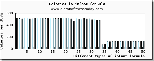 infant formula vitamin b6 per 100g