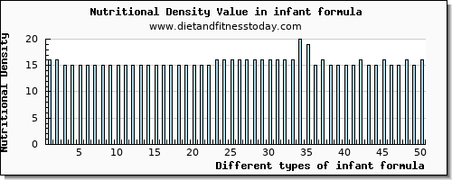 infant formula vitamin b6 per 100g