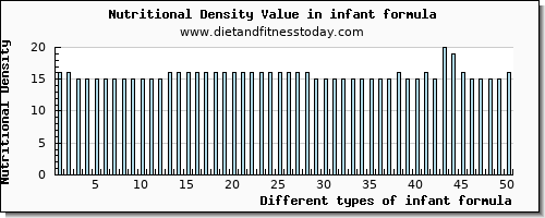 infant formula vitamin c per 100g