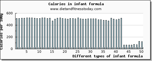 infant formula vitamin d per 100g