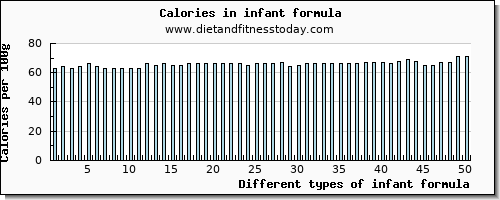infant formula water per 100g