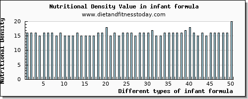 infant formula water per 100g