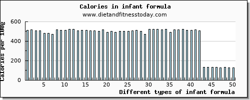infant formula zinc per 100g