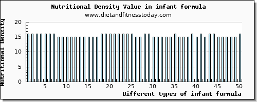 infant formula zinc per 100g