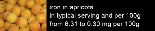 iron in apricots information and values per serving and 100g