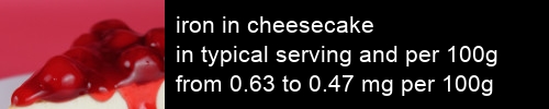 iron in cheesecake information and values per serving and 100g