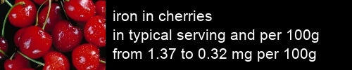 iron in cherries information and values per serving and 100g