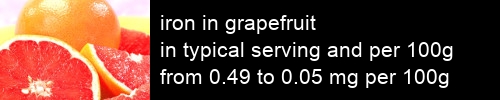 iron in grapefruit information and values per serving and 100g