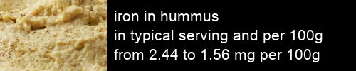 iron in hummus information and values per serving and 100g