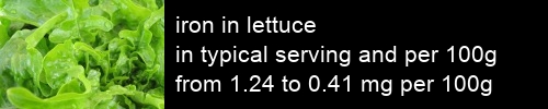 iron in lettuce information and values per serving and 100g