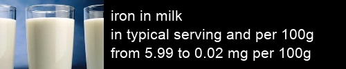 iron in milk information and values per serving and 100g