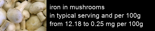 iron in mushrooms information and values per serving and 100g