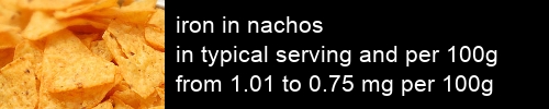 iron in nachos information and values per serving and 100g