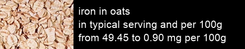iron in oats information and values per serving and 100g