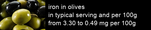 iron in olives information and values per serving and 100g