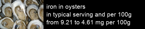 iron in oysters information and values per serving and 100g