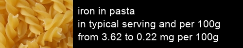 iron in pasta information and values per serving and 100g