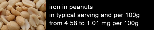 iron in peanuts information and values per serving and 100g