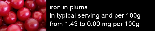 iron in plums information and values per serving and 100g