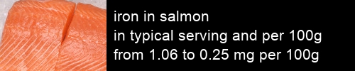 iron in salmon information and values per serving and 100g