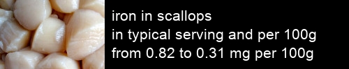 iron in scallops information and values per serving and 100g