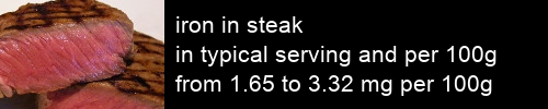 iron in steak information and values per serving and 100g