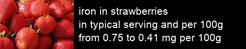 iron in strawberries information and values per serving and 100g