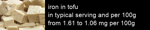 iron in tofu information and values per serving and 100g