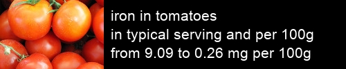 iron in tomatoes information and values per serving and 100g