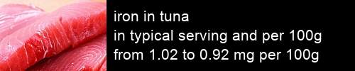 iron in tuna information and values per serving and 100g