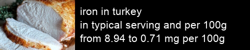 iron in turkey information and values per serving and 100g